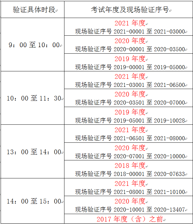 中級會計(jì)證書上海領(lǐng)取時(shí)間