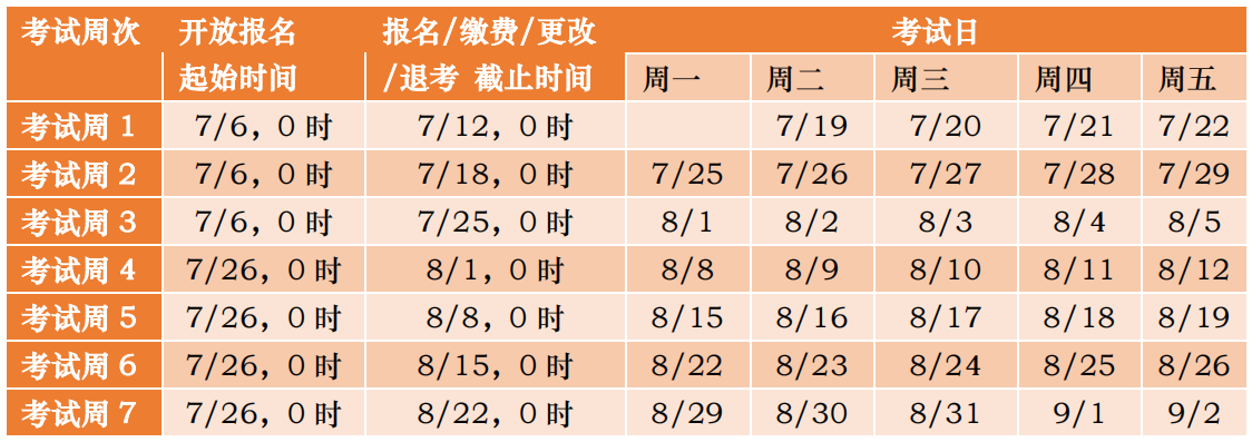 如何更改ACCA遠(yuǎn)程隨時(shí)機(jī)考信息？適用于2023年6月及以后考季！