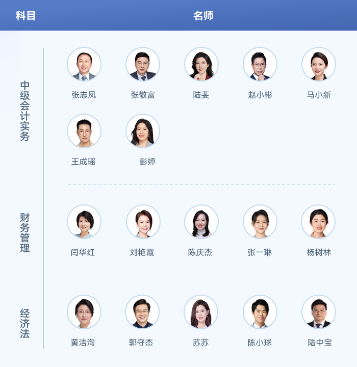 東奧中級(jí)會(huì)計(jì)名師