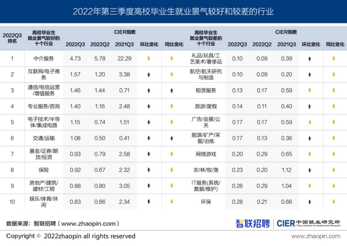 初級(jí)會(huì)計(jì)就業(yè)前景對(duì)比
