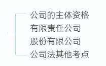 中級會計中級《經(jīng)濟法》第二章知識框架