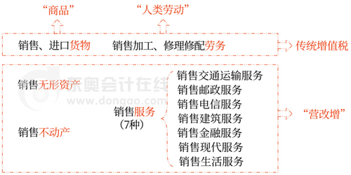 初級會(huì)計(jì) 初級會(huì)計(jì)