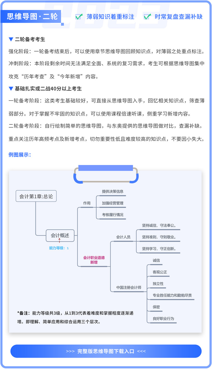 思維導(dǎo)圖-二輪