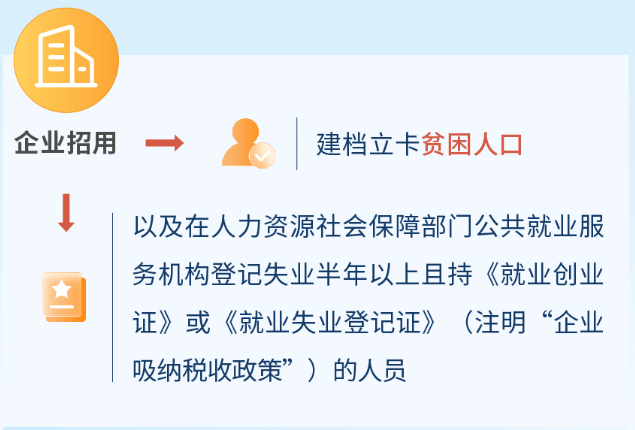 重點群體就業(yè)