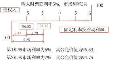 13第十三章 金融工具45147 13第十三章 金融工具45147