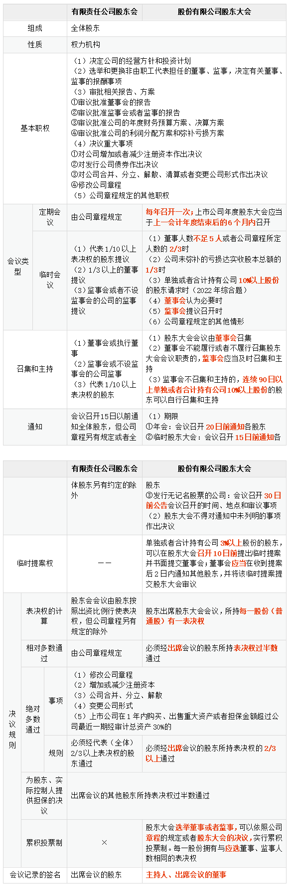 股東會VS股東大會_01