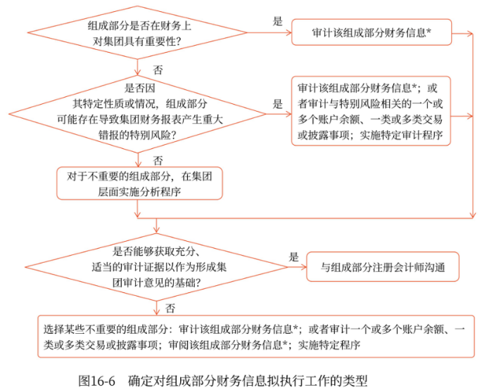 針對評估的風險采取的應(yīng)對措施 針對評估的風險采取的應(yīng)對措施