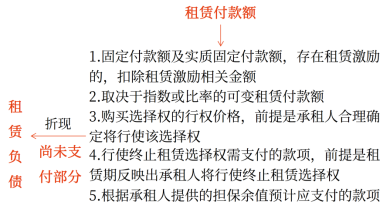 14第十四章 租賃3992 14第十四章 租賃3992