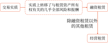 14第十四章 租賃26111 14第十四章 租賃26111