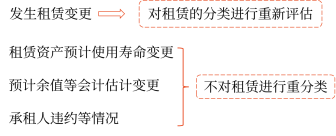 14第十四章 租賃26198 14第十四章 租賃26198