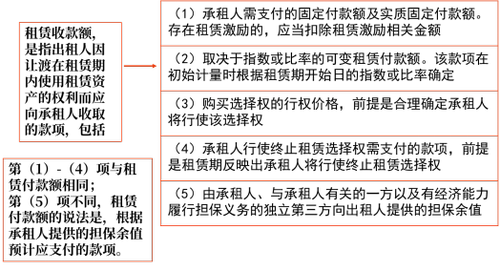14第十四章 租賃26774 14第十四章 租賃26774