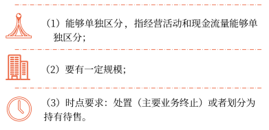 15第十五章 持有待售的非流動(dòng)資產(chǎn)、處置組和終止經(jīng)營(yíng)21792