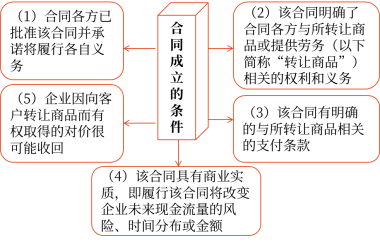 17第十七章 收入、費用和利潤887