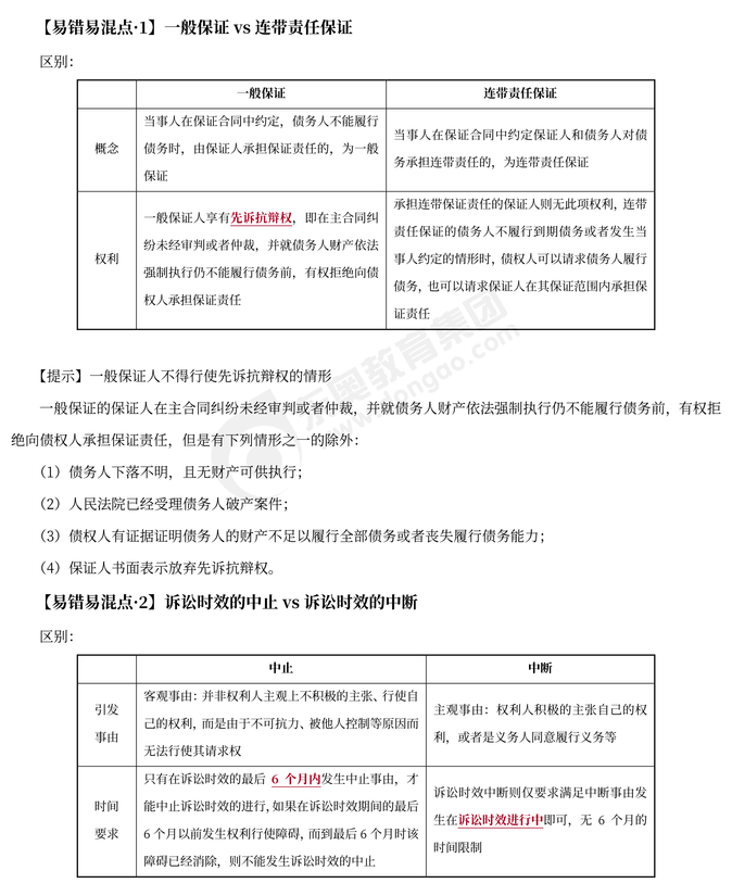 經(jīng)濟(jì)法 經(jīng)濟(jì)法