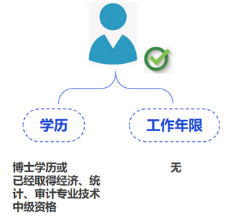 中級會計(jì)博士學(xué)歷等