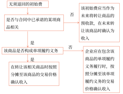 17第十七章 收入、費用和利潤38157