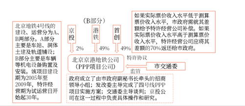 17第十七章 收入、費用和利潤39291