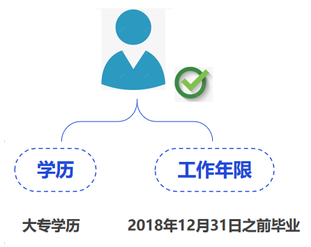 中級會計(jì)大專學(xué)歷