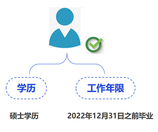 中級會計(jì)碩士學(xué)歷