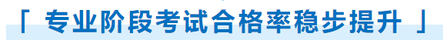 專業(yè)階段考試合格率穩(wěn)步提升