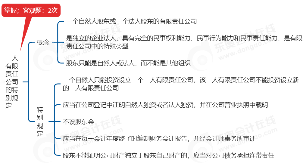 中級會計(jì)經(jīng)濟(jì)法思維導(dǎo)圖