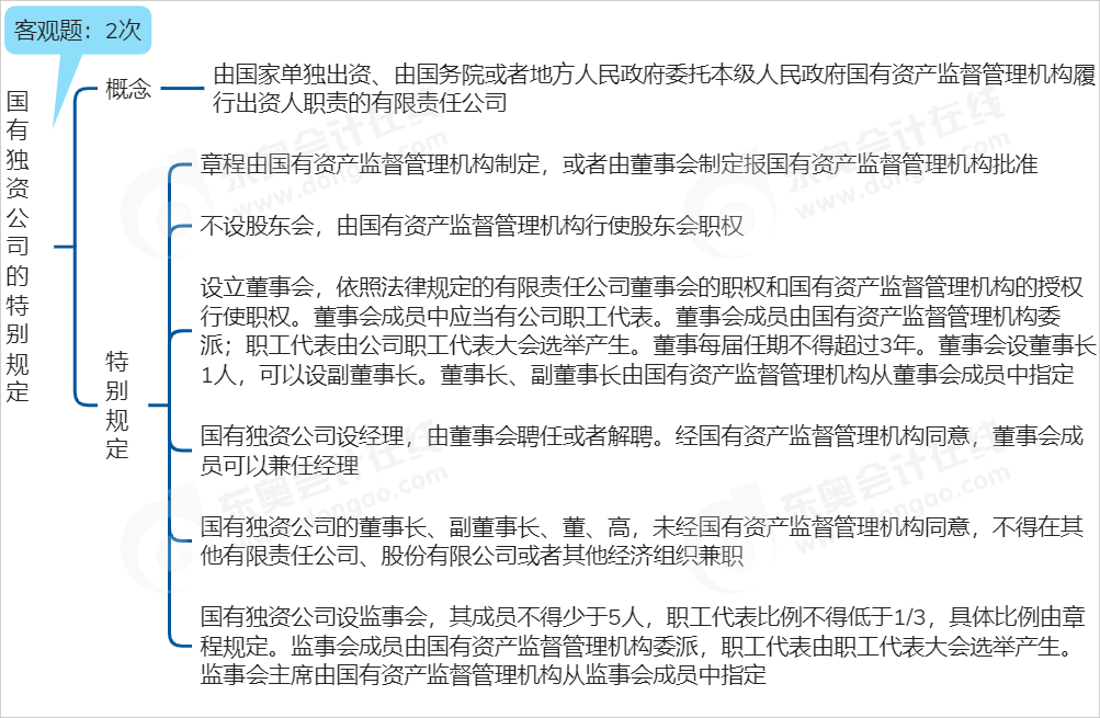 中級會計經(jīng)濟法思維導(dǎo)圖