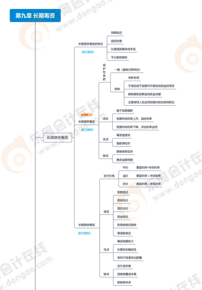 第九章-長(zhǎng)期籌資