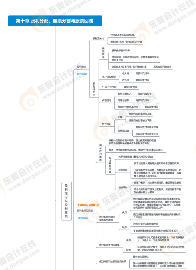 第十章-股利分配、股票分割與股票回購(gòu)_01