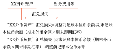 22第二十二章 外幣折算1626 22第二十二章 外幣折算1626