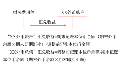 22第二十二章 外幣折算1628 22第二十二章 外幣折算1628