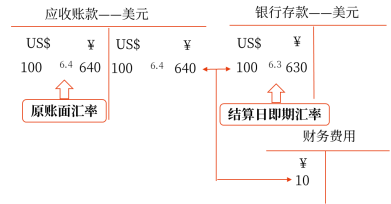 22第二十二章 外幣折算1840 22第二十二章 外幣折算1840