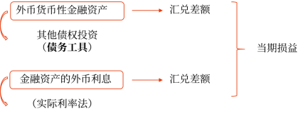 22第二十二章 外幣折算2436 22第二十二章 外幣折算2436