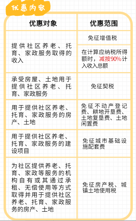 優(yōu)惠內(nèi)容