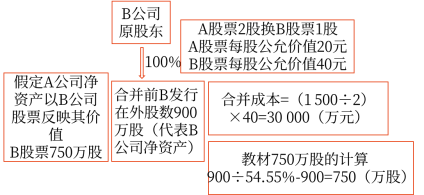 26第二十六章 企業(yè)合并4869