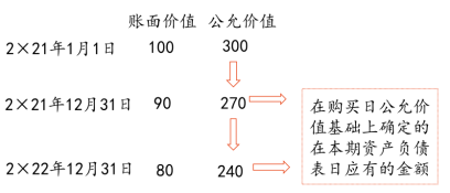27第二十七章 合并財(cái)務(wù)報(bào)表8213