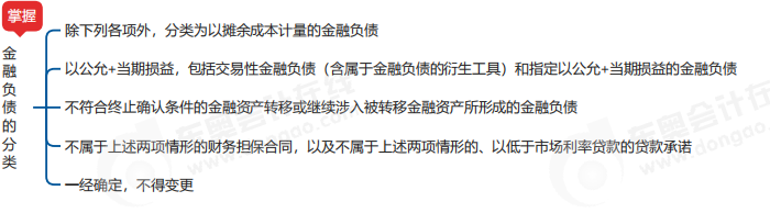 中級(jí)會(huì)計(jì)實(shí)務(wù)思維導(dǎo)圖 中級(jí)會(huì)計(jì)實(shí)務(wù)思維導(dǎo)圖