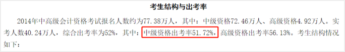 中級會計出考率
