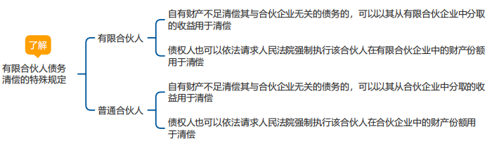 中級會計經(jīng)濟法思維導圖 中級會計經(jīng)濟法思維導圖