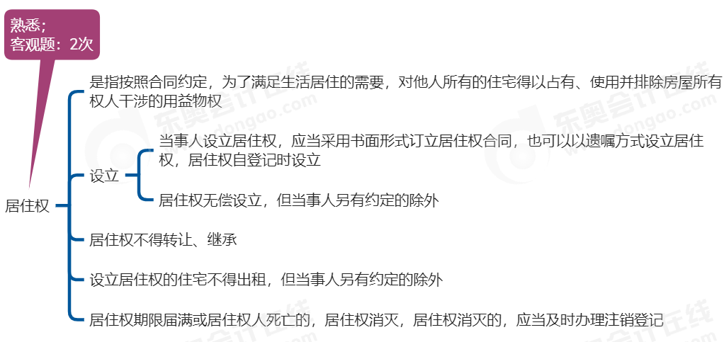 中級會計經(jīng)濟(jì)法思維導(dǎo)圖