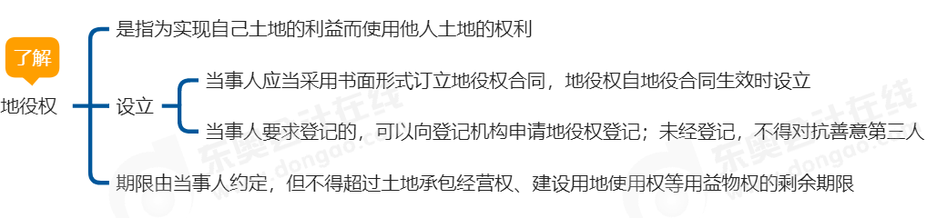 中級會(huì)計(jì)經(jīng)濟(jì)法思維導(dǎo)圖