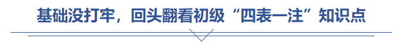 中級會計基礎(chǔ)沒打牢