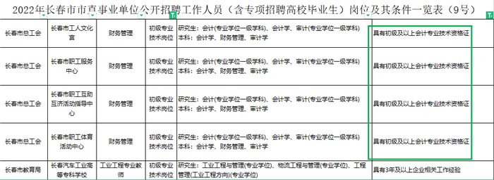 初級會計(jì)職稱