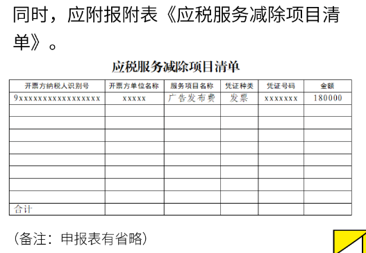 項(xiàng)目清單