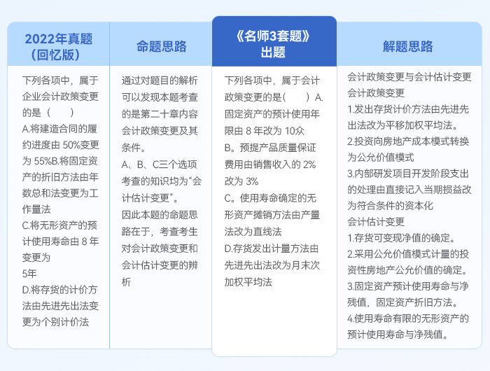 中級會計名師三套題解題思路
