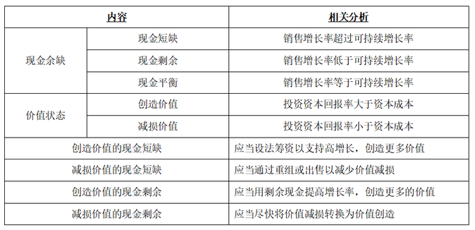 財(cái)務(wù)戰(zhàn)略1
