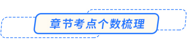 章節(jié)考點(diǎn)個(gè)數(shù)梳理