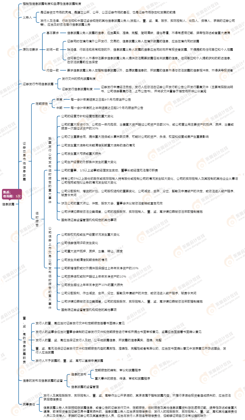 中級(jí)會(huì)計(jì)經(jīng)濟(jì)法信息披露法律制度 中級(jí)會(huì)計(jì)經(jīng)濟(jì)法信息披露法律制度