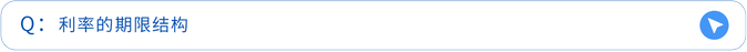利率的期限結(jié)構(gòu)