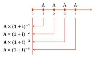 中級(jí)會(huì)計(jì)師財(cái)務(wù)管理年金現(xiàn)值 中級(jí)會(huì)計(jì)師財(cái)務(wù)管理年金現(xiàn)值