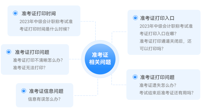 2023年中級會計準(zhǔn)考證打印常見問題一文解答！